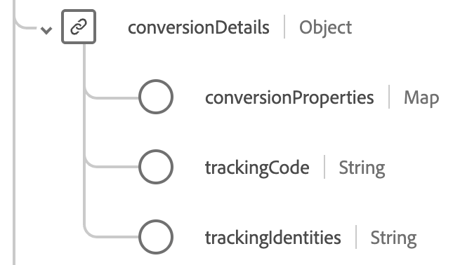 Diagrama de esquema que muestra el objeto conversionDetails
y sus campos.